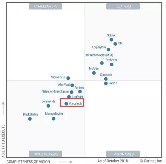 coupa gartner 2020 coupa gartner 2020