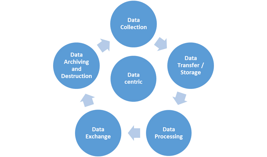 Full life Cycle of Data .jpg